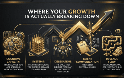 The 5-Star Firm Audit: Where Your Growth Is Actually Breaking Down